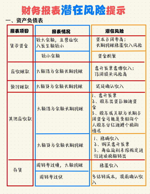 财务报表潜在风险提示