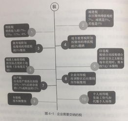 图 新公司新企业为什么选择代理记账 财税代理 公司注销 广州工商注册