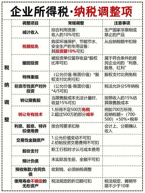 企业所得税 纳税调整项 分类汇总