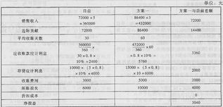 2010年08月18日注册会计师 财务成本管理2010试题 4 计算