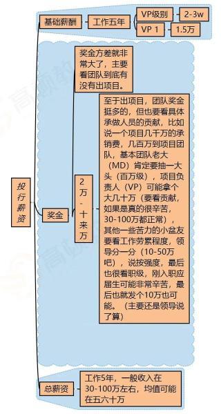高顿教育 注册会计师就业方向有哪些
