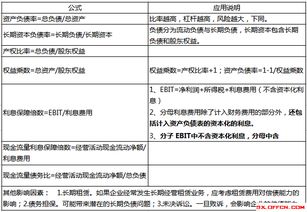 2018注册会计师 财务成本管理 考点之长期偿债能力指标 6个指标