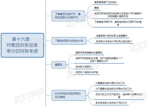 2020年注册会计师 审计 1月份学习计划来了