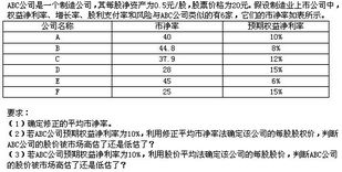 2011年注册会计师考试 财务成本管理 每日一练 2010.10.29