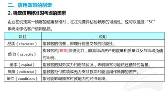 CPA 财务成本管理 重难点解析之应收账款管理