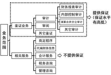 凌紫绮 保证程度 试听频道