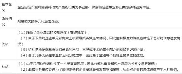 注册会计师-战略实施串讲笔记