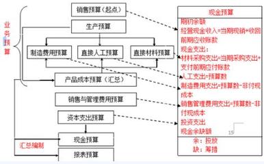 2016年注册会计师考试财务成本管理考点第十九章