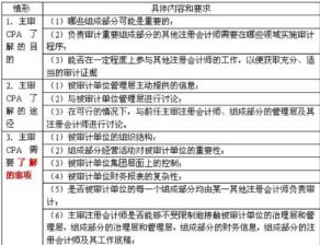 组成部分注册会计师是什么意思