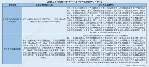 毛利率异常或暗藏财务风险 监管强化中介机构尽职调查责任