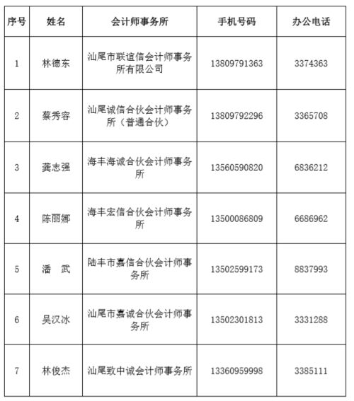 汕尾市注册会计师协会开展财务援企行动