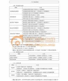 2017注会综合财管专题知识点汇总
