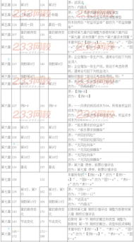 2016年注册会计师考试教材变化对比 财务成本管理