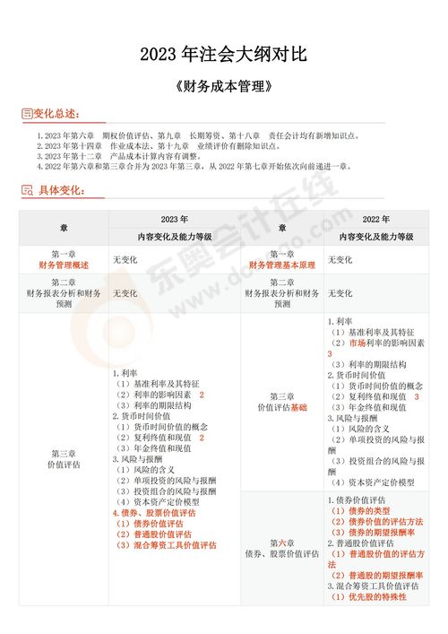 注会财务管理考试大纲2023变动大吗
