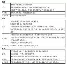 注册会计师考试备考答疑 财务成本管理 企业价值评估