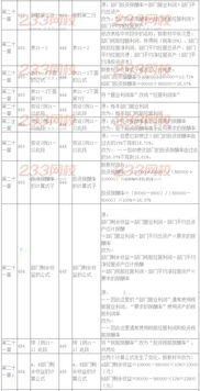 2016年注册会计师考试教材变化对比 财务成本管理