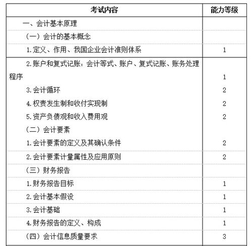 2021年注册会计师专业阶段 会计 考试大纲公布