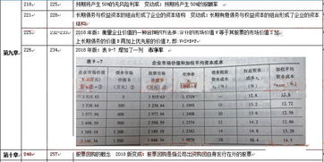 2018年注册会计师 财务成本管理 教材变动对比
