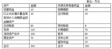 2018年注册会计师 财务管理 试题及答案 15