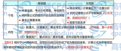 注册会计师 财管 考这些