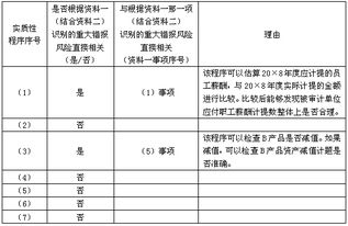甲公司主要从事小型电子消费品的生产和销售 a注册会计师负责审计甲公司20 8年度财务报表 资料一 a注册会计师在审计工作底稿中记录了所了解的甲公司情况及其环境