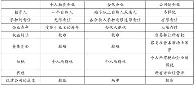 2018年注会 财管 预习考点 财务管理的内容和职能