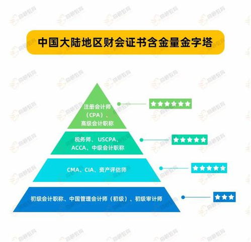 只通过注会专业阶段的考试好找工作吗 注会人的职业发展路线