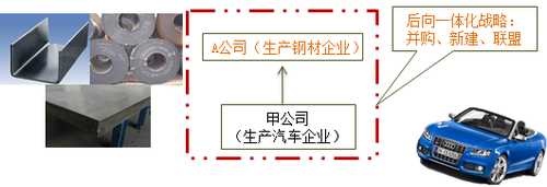2017注会《战略》易错易混点:一体化战略VS相关多元化战略
