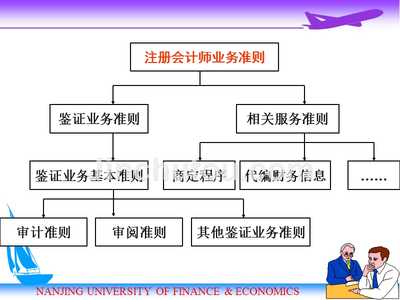 2011审计学(第04章注册会计师执业准则
