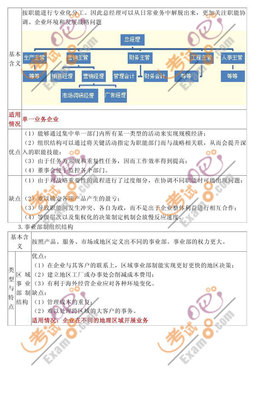 2010注册会计师《战略与风险》冲刺串讲(7)