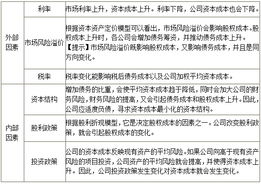 2014注册会计师考试 财务成本管理 知识点预习 影响资本成本的因素