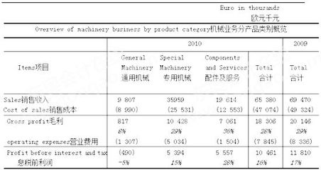 2013年注册会计师考试《职业能力综合测试二》试题及答案(B卷) -注册会计师