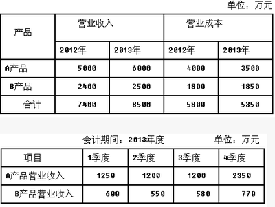 注册会计师问答题每日一练(2015.10.28)_考试资料网