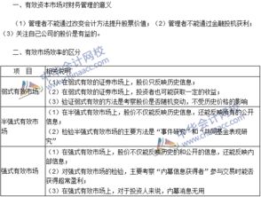2016注册会计师 财务成本管理 高频考点 资本市场效率