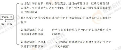 第十八章完成审计工作 2025年注会审计抢学记忆树