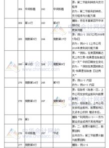 2017年注册会计师 财务成本管理 教材变化对比五