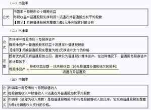 2015年注册会计师 财务成本管理 考点 市价比率