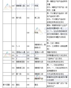 2017年注册会计师 财务成本管理 教材变化对比六