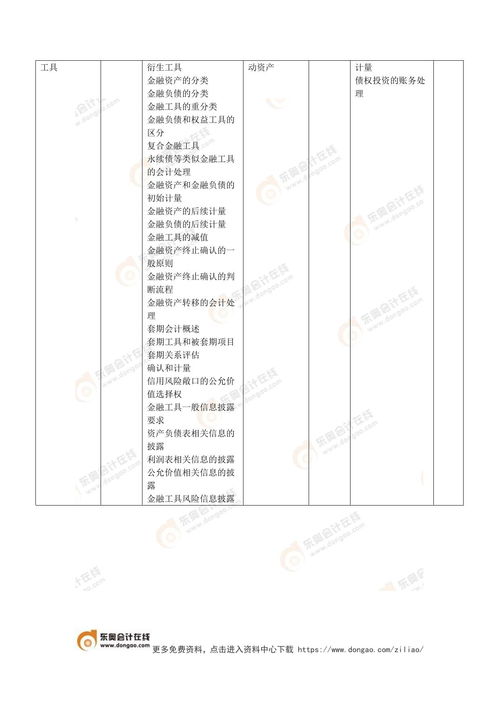 初级会计实务vs注会会计 注会财务成本管理对比