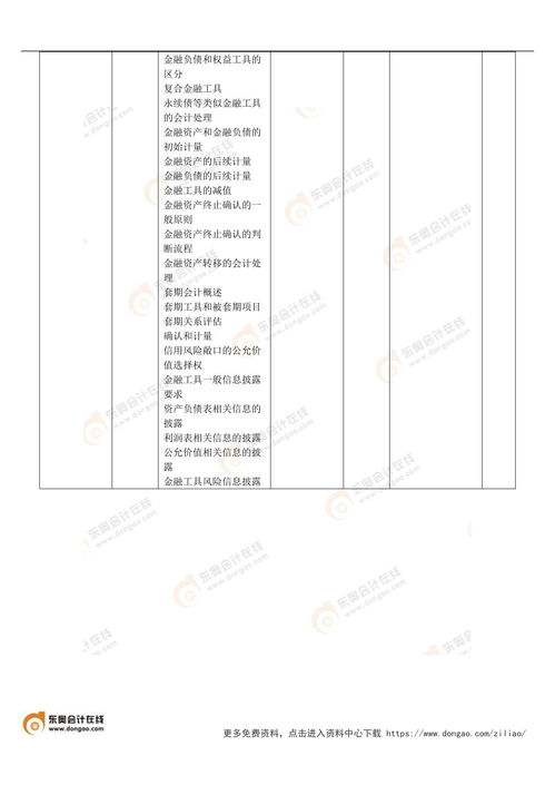 初级会计实务vs注会会计 财务成本管理科目关联对比