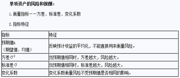 2015年注会财务成本管理预习 单项资产的风险和报酬