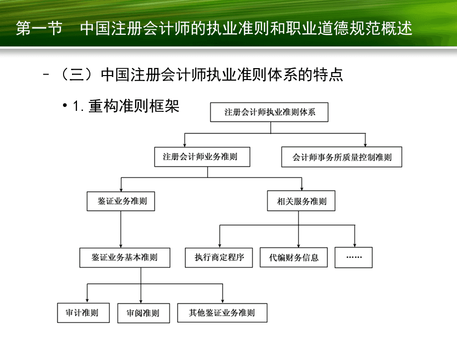 注册会计师的执业准则和职业道德规范演示课件