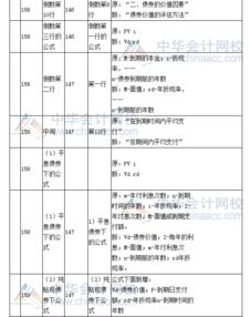 2017年注册会计师 财务成本管理 教材变化对比四