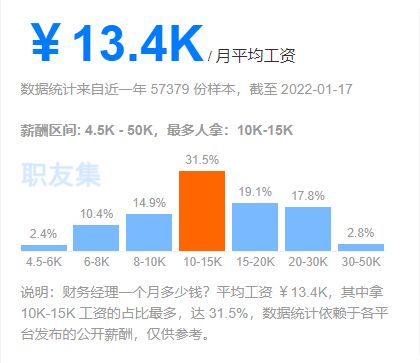 牛弊 cpa一科 1万块 月