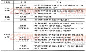 2014年注册会计师考试 财务成本管理 第9章讲义及习题