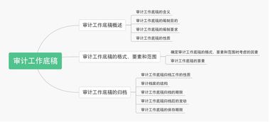 重要考点 2019年注会审计第六章考情考点及习题汇总