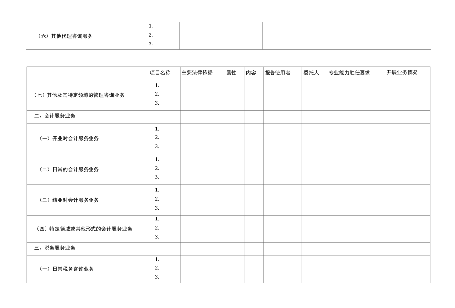 《注册会计师业务指导目录》修订调查表