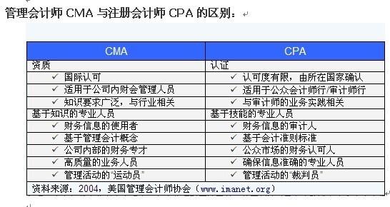 CMA与CPA区别的详细叙述