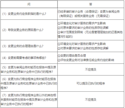 2021年注册会计师《审计》知识点预习:初步业务活动