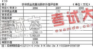 2007年注册会计师考试 财务管理 真题